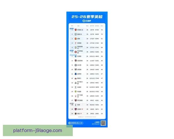 英超下轮赛程前瞻焦点战盘点强强对话与争四争冠全解析走势观察 英超下轮赛程前瞻焦点战盘点强强对话与争四争冠全解析走势观察